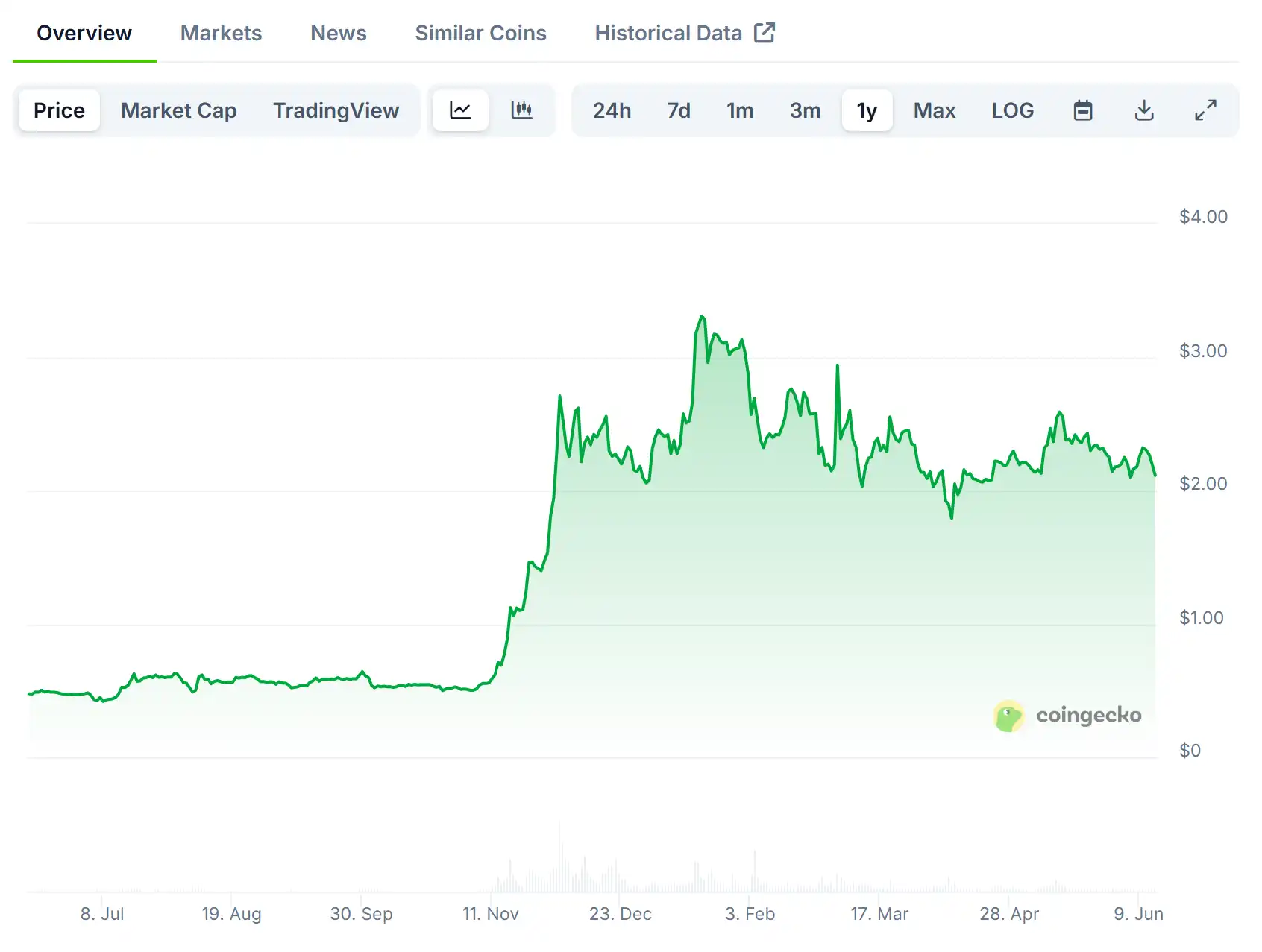 XRP机构资金涌入5亿融资计划 邪教币形象能否扭转