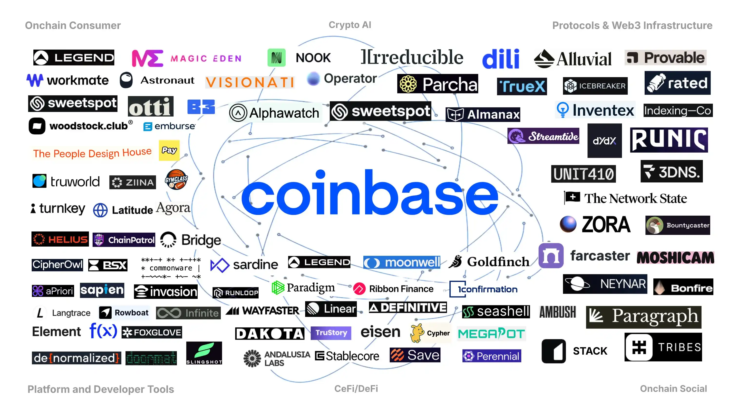 Coinbase要做「美国Binance」