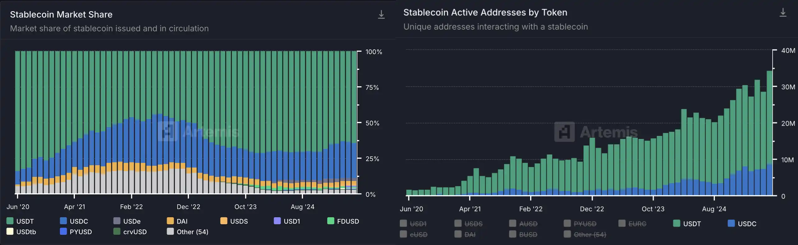 Coinbase要做「美国Binance」
