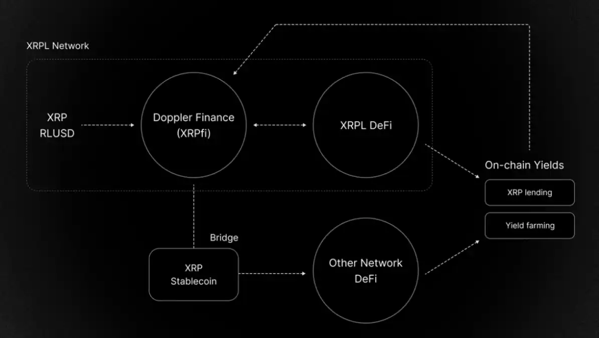 XRP机构资金涌入5亿融资计划 邪教币形象能否扭转
