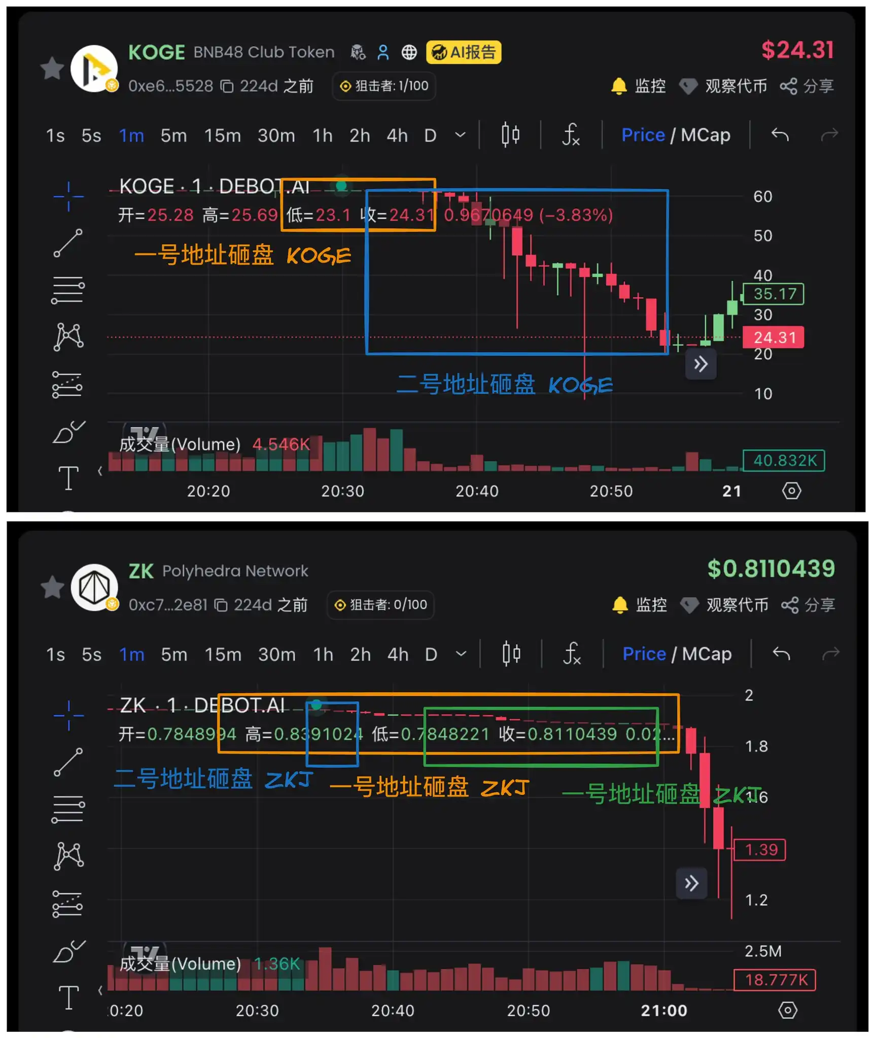 ZKJKOGE闪崩揭秘：Alpha机制下的流动性收割阳谋