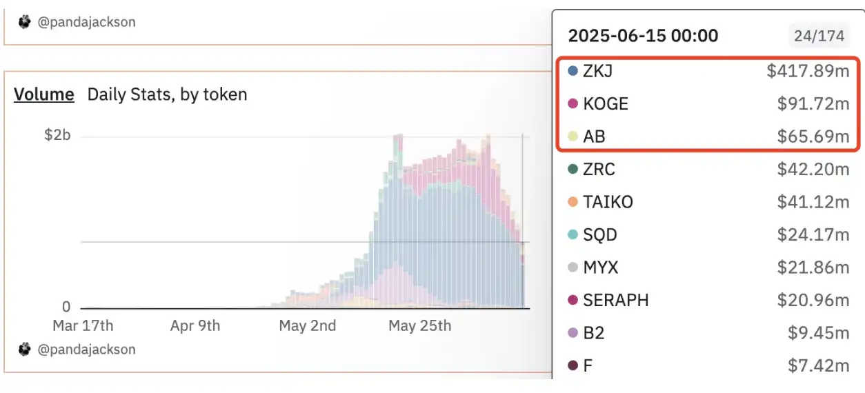 欧洲政要云集的AB DAO要接棒ZKJ成为Binance Alpha下一个神盘？