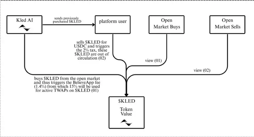 Launchcoin生态回暖 盘点Believe平台五大潜力项目