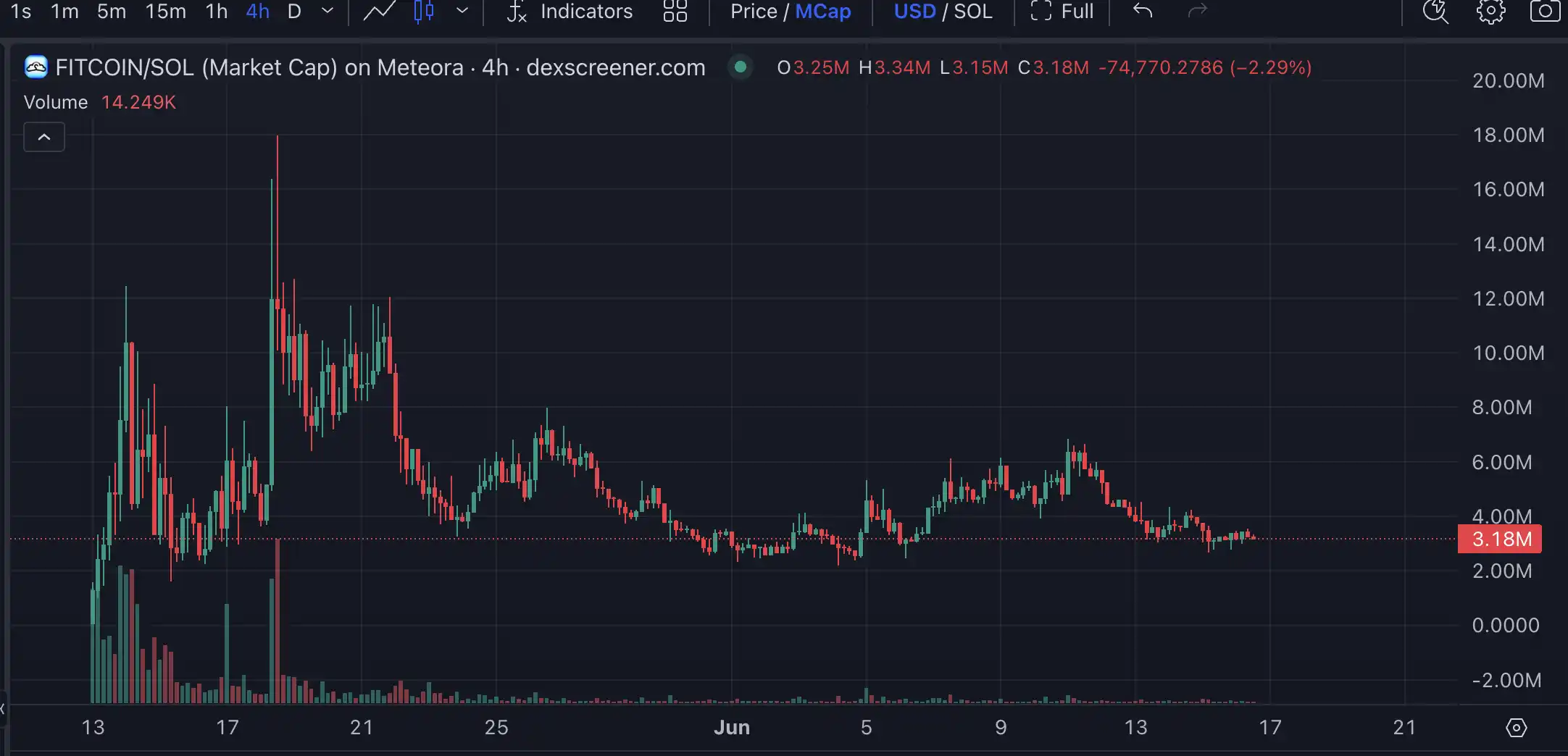 Launchcoin生态回暖 盘点Believe平台五大潜力项目