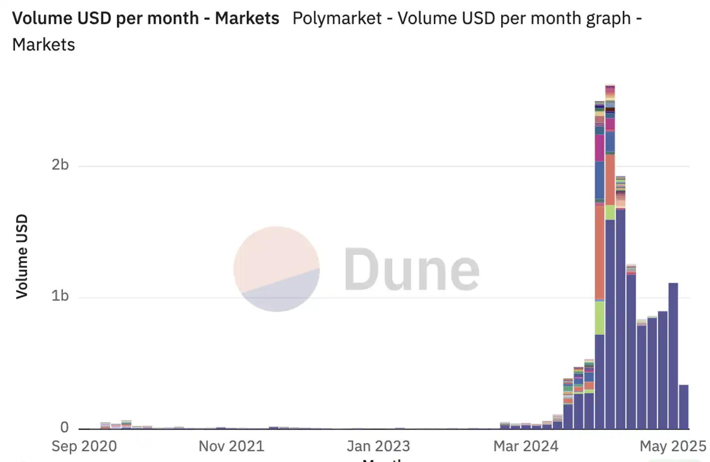 Launchcoin生态回暖 盘点Believe平台五大潜力项目