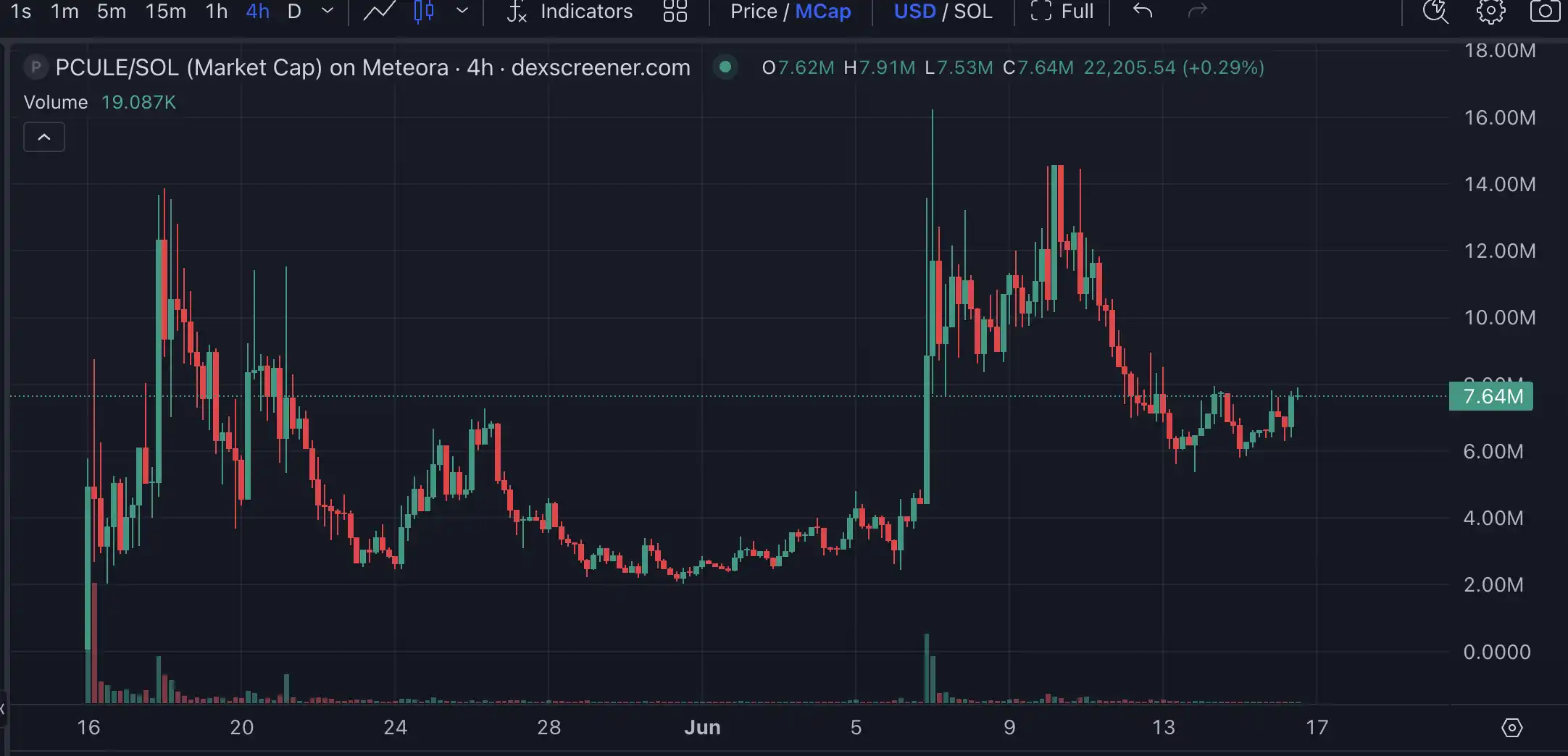 Launchcoin生态回暖 盘点Believe平台五大潜力项目
