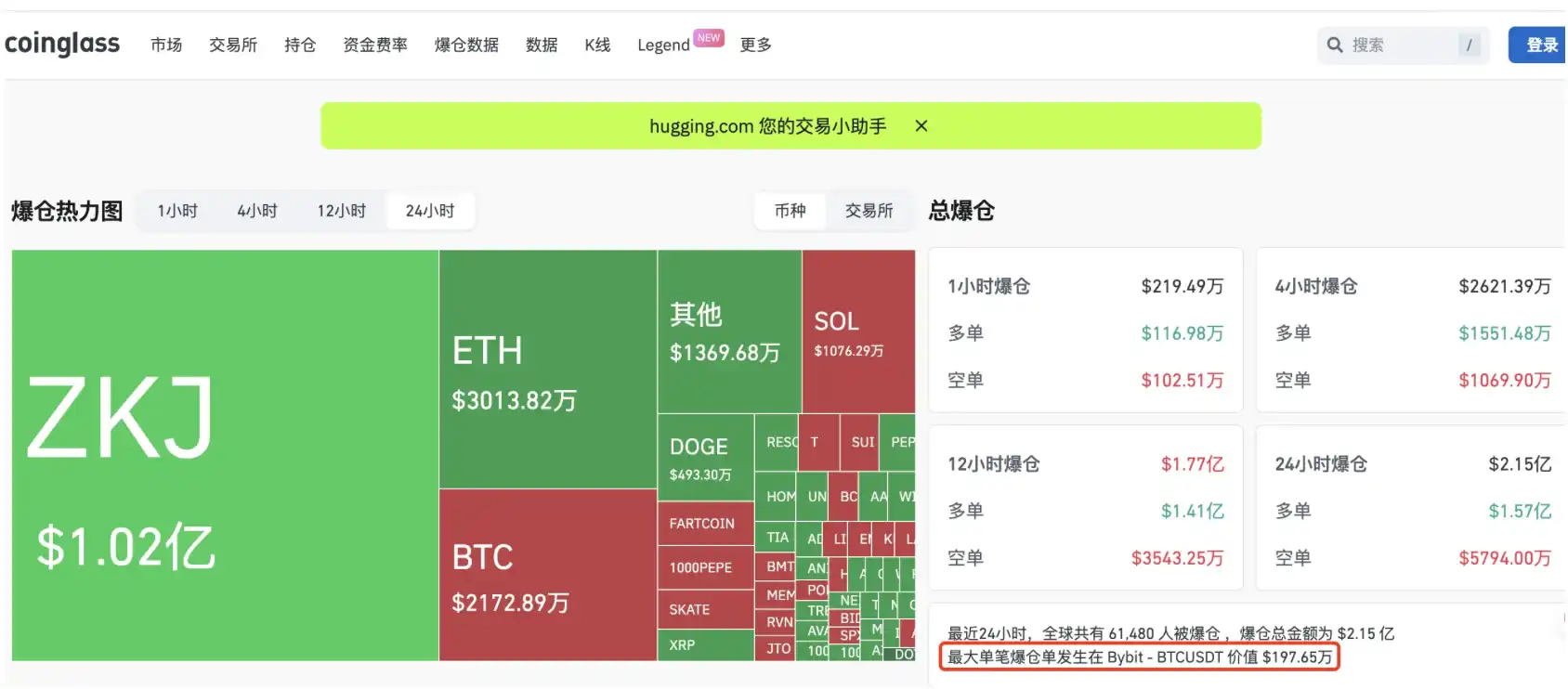 Binance Alpha暴跌：ZKJKOGE崩盘，大户收割Alpha积分内幕