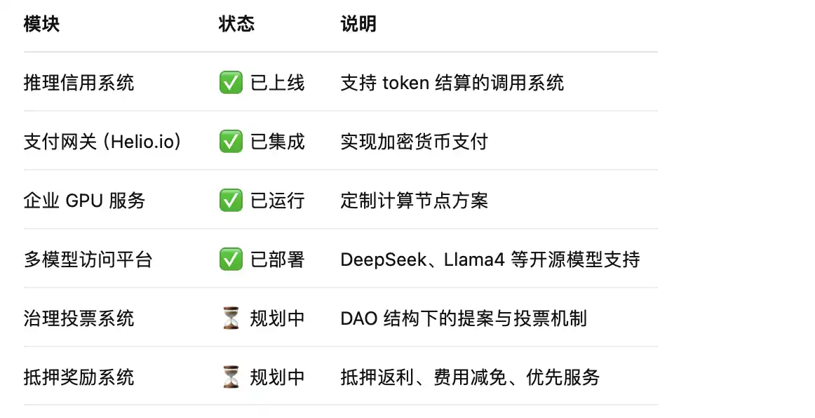 Launchcoin生态回暖 盘点Believe平台五大潜力项目