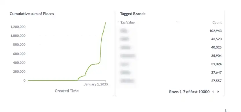 Launchcoin生态回暖 盘点Believe平台五大潜力项目