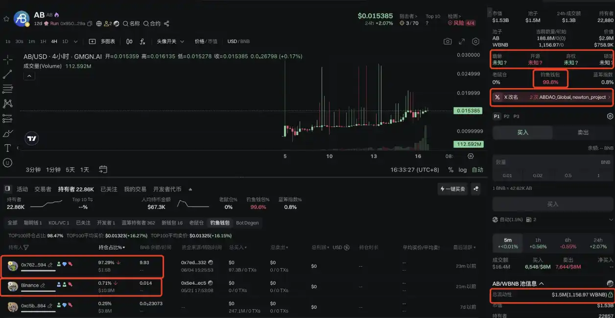 欧洲政要云集的AB DAO要接棒ZKJ成为Binance Alpha下一个神盘？