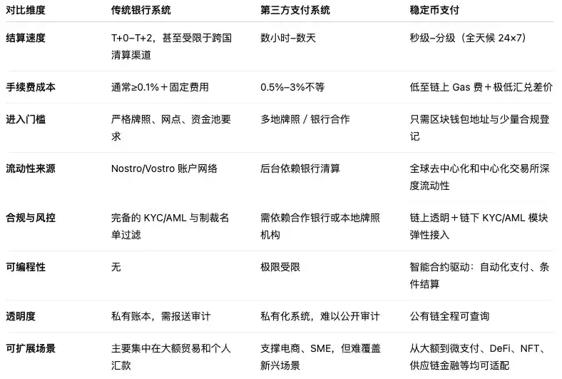 京东借稳定币打响跨境支付革命，效率提升90%