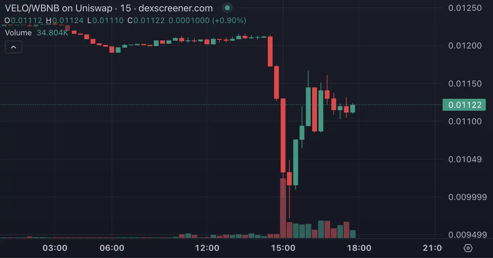 Binance Alpha用户锐减10万 刷分成本飙升用户大量离场