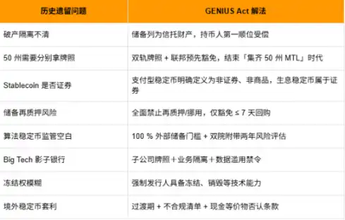 GENIUS法案通过参议院 稳定币监管新规将如何影响Tether
