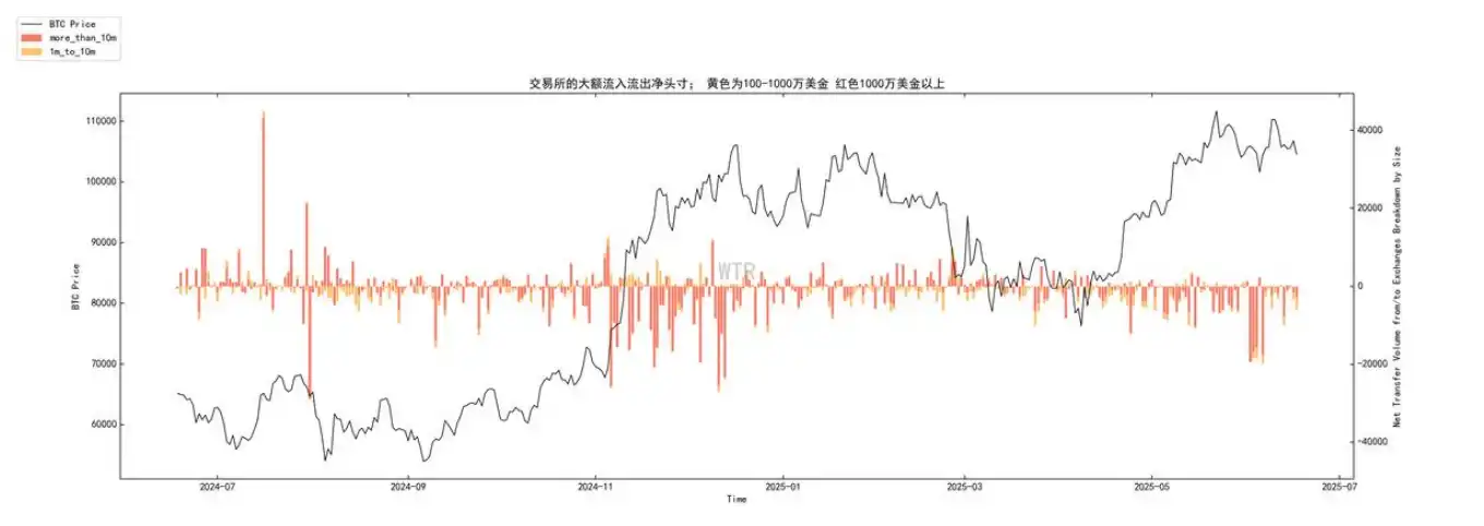 ETF巨鲸重塑BTC供需法则分析