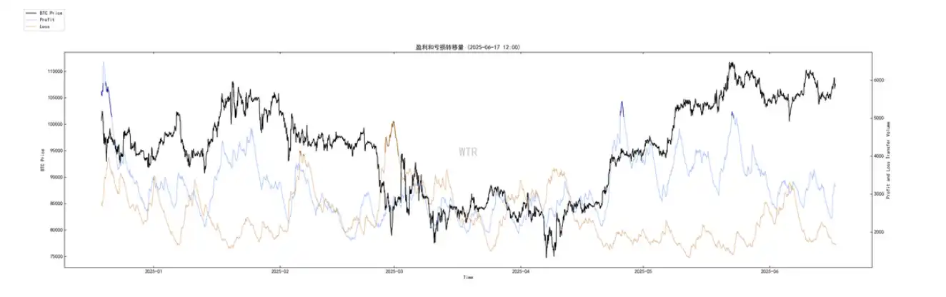 ETF巨鲸重塑BTC供需法则分析