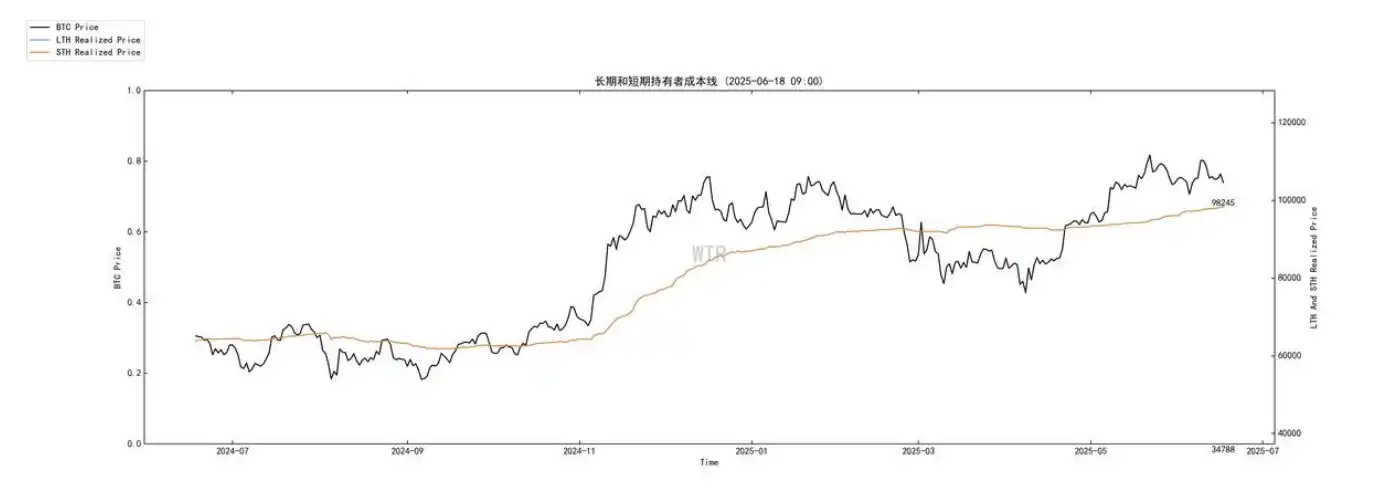 ETF巨鲸重塑BTC供需法则分析