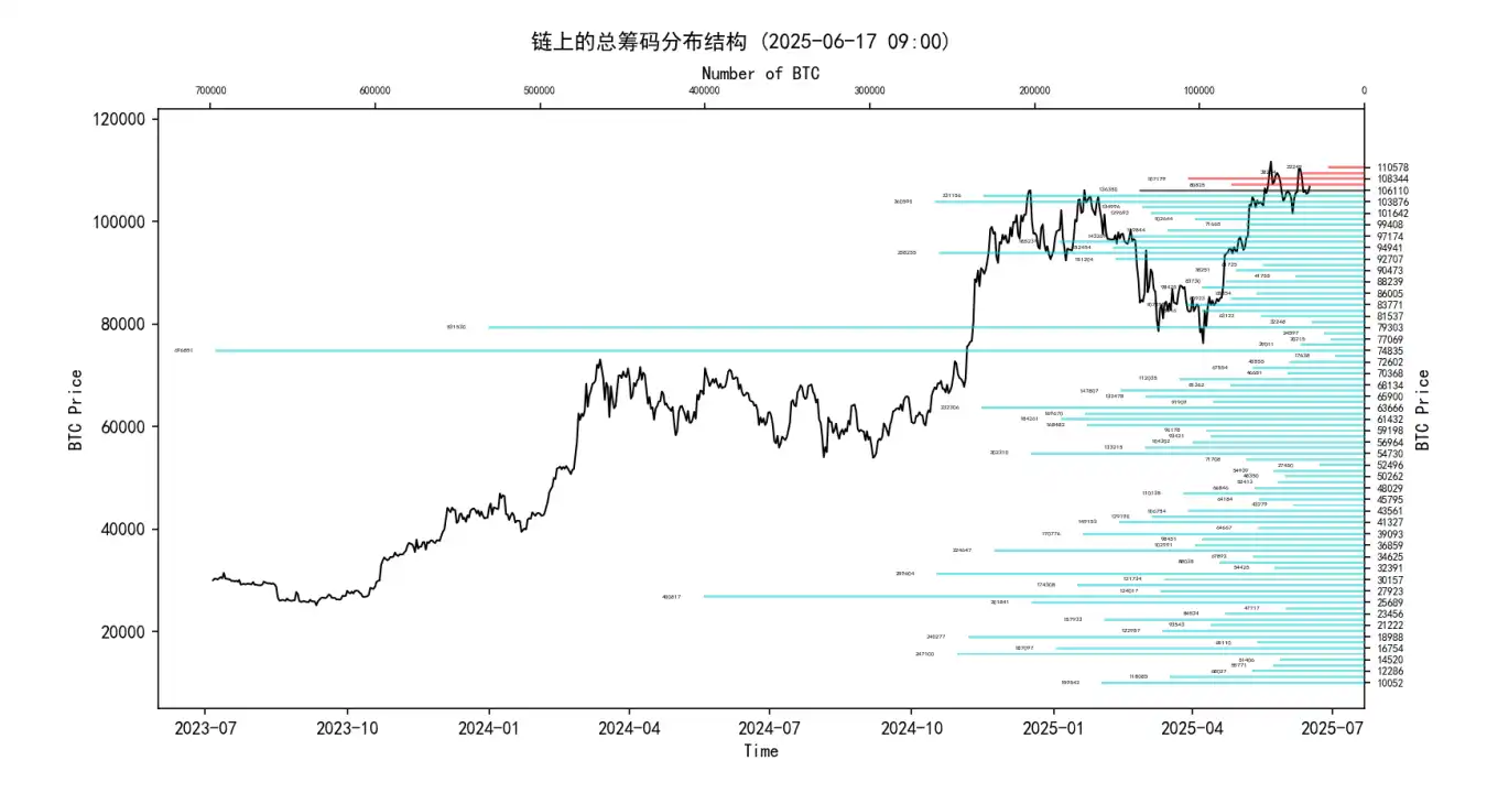 ETF巨鲸重塑BTC供需法则分析