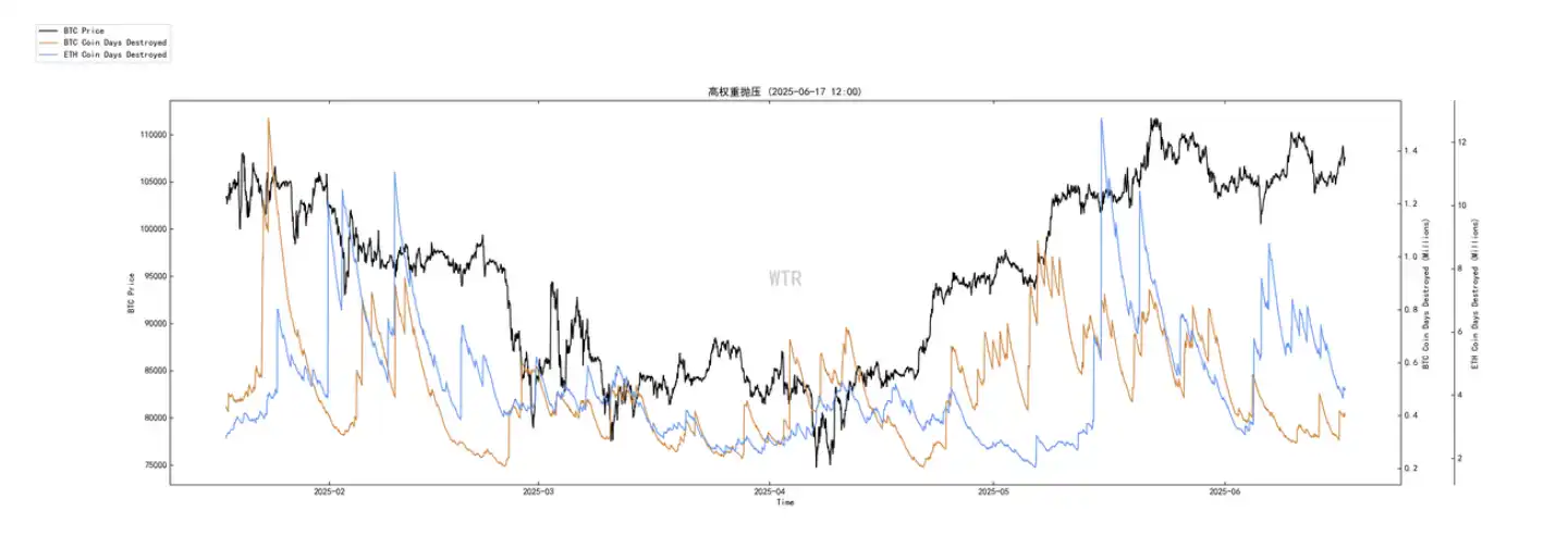 ETF巨鲸重塑BTC供需法则分析
