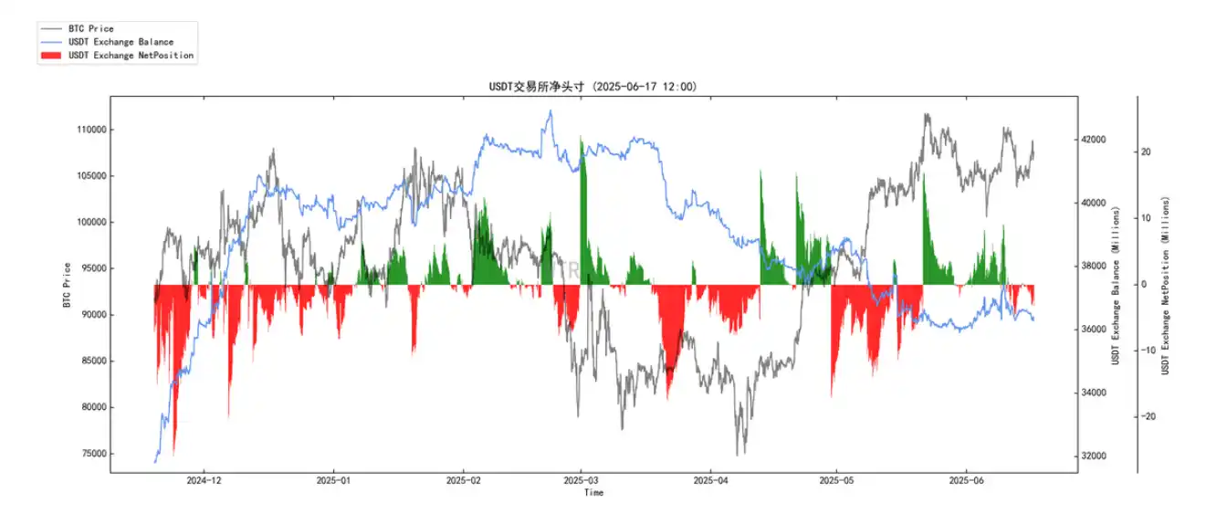 ETF巨鲸重塑BTC供需法则分析