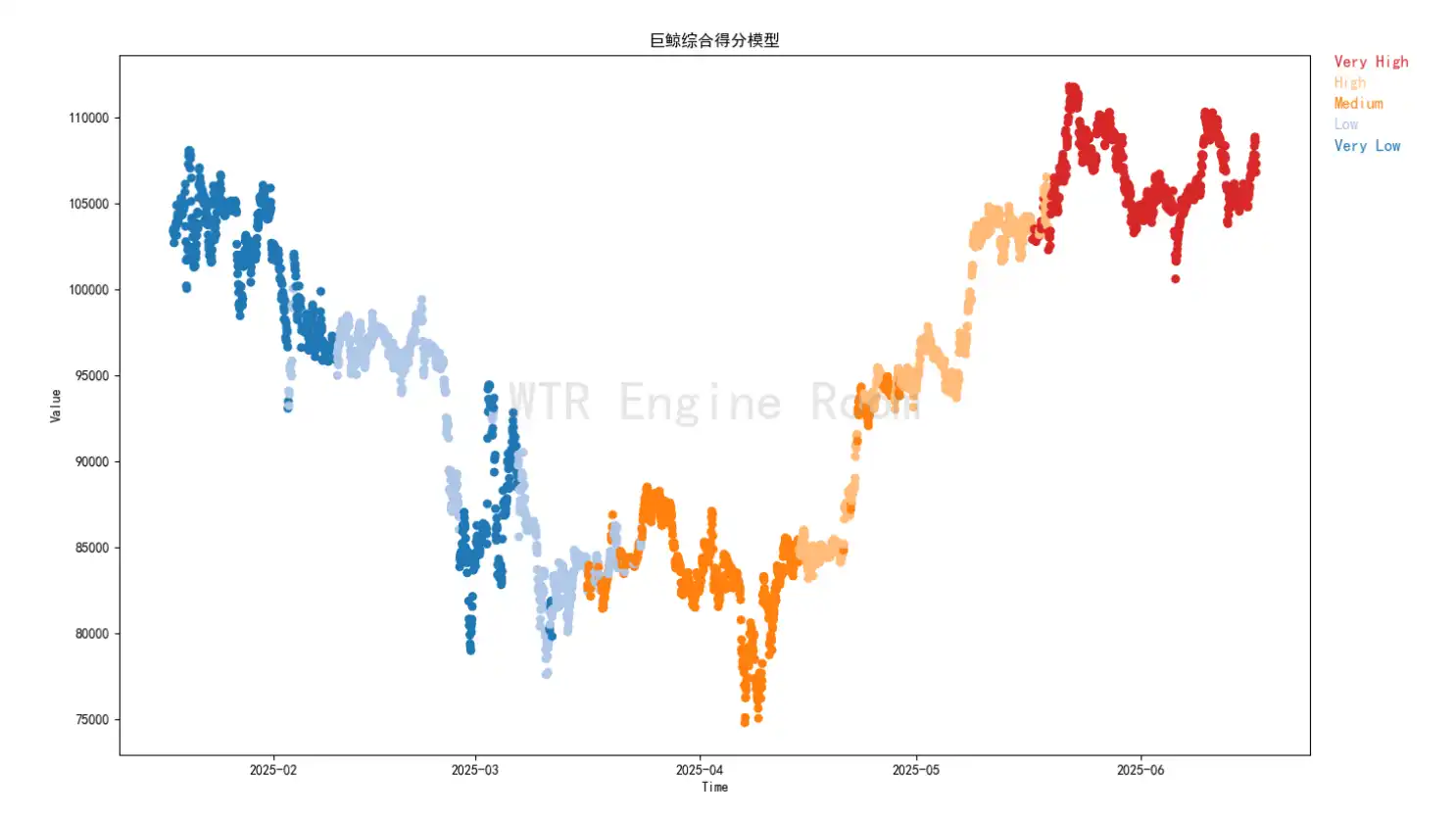 ETF巨鲸重塑BTC供需法则分析