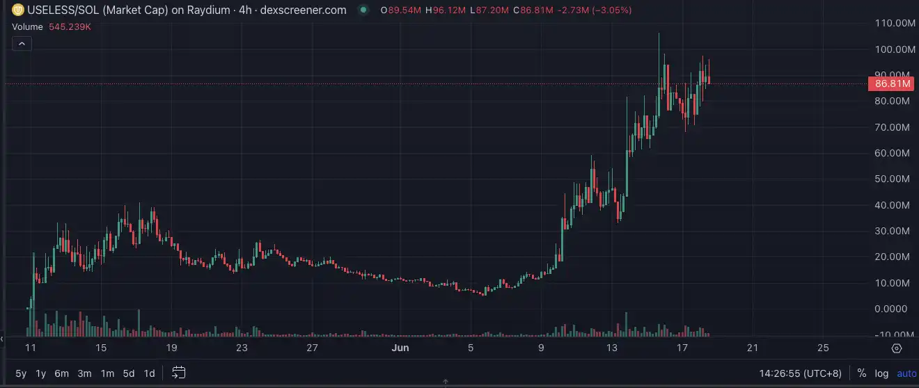 Letsbonk.fun复苏五大优质标的深度解析