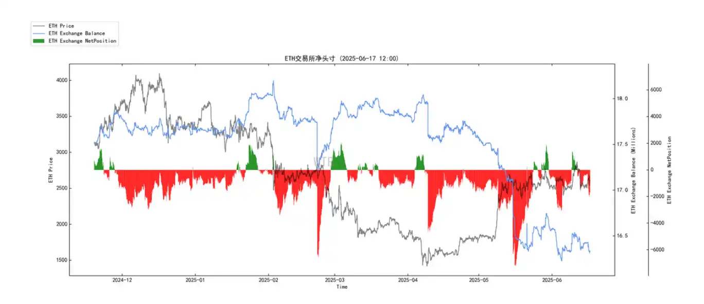 ETF巨鲸重塑BTC供需法则分析