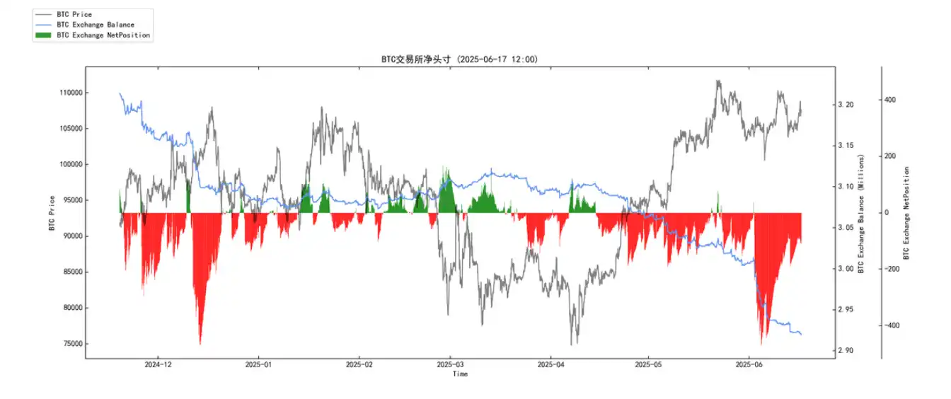 ETF巨鲸重塑BTC供需法则分析