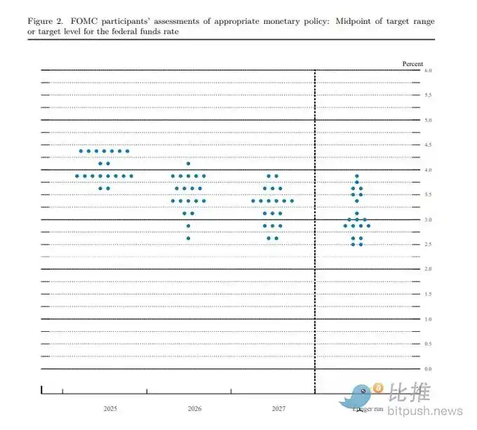 美联储按兵不动 链上数据揭示市场暗流涌动