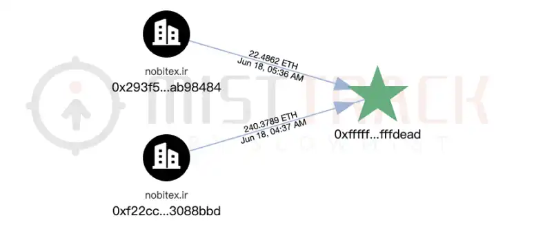 以色列黑客攻击伊朗交易所盗8170万美元加密资产 加密货币成新战场