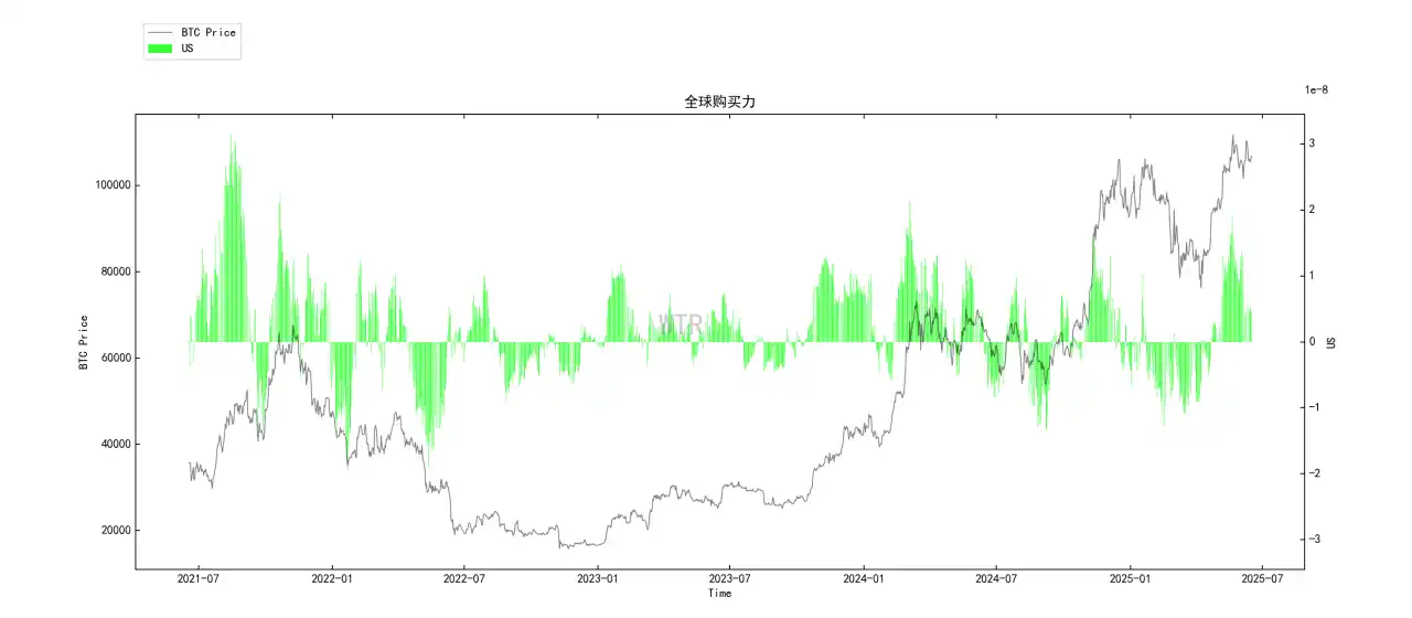ETF巨鲸重塑BTC供需法则分析