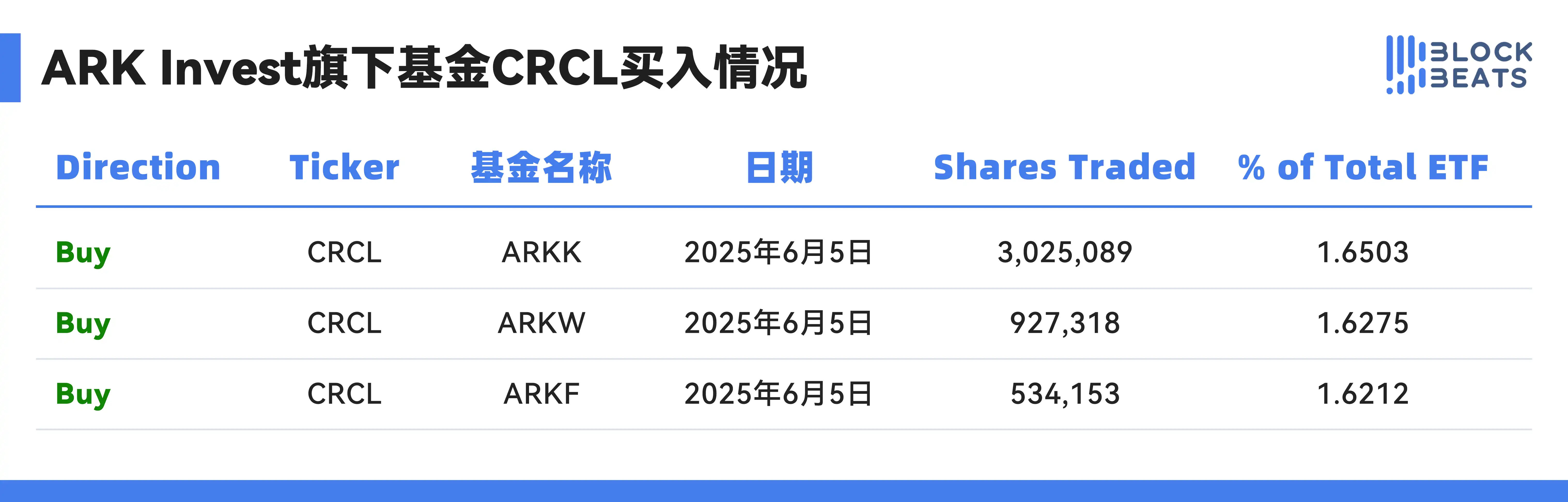 Circle市值400亿后能否做空 圈内分歧与投资逻辑解析