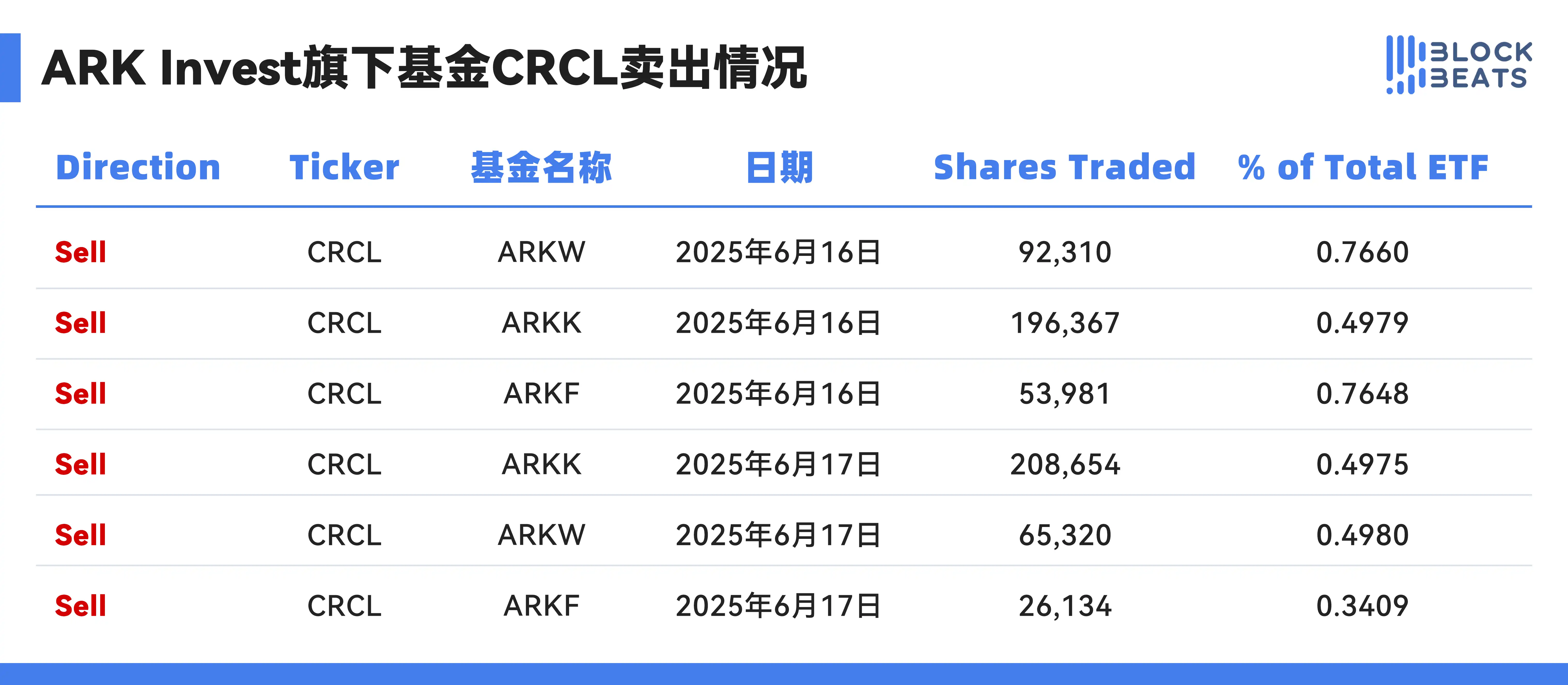 Circle市值400亿后能否做空 圈内分歧与投资逻辑解析