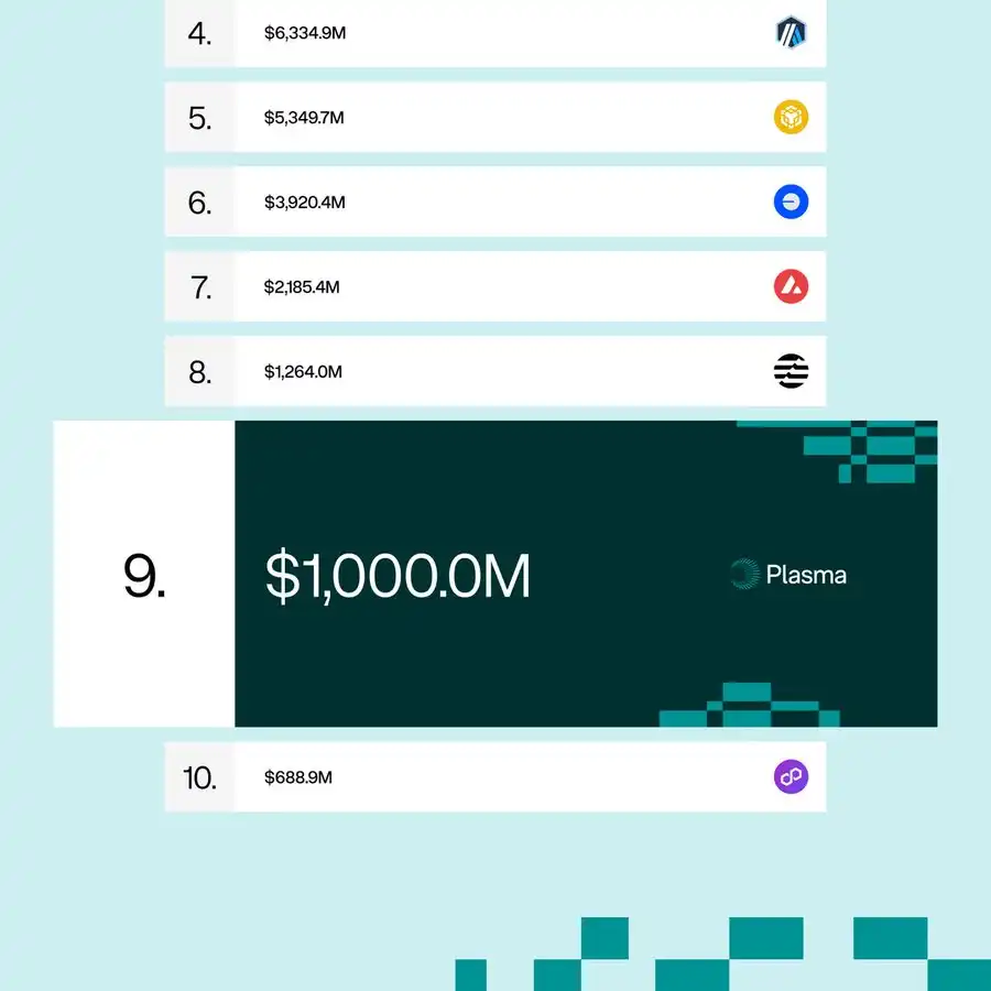左手Plasma右手Stable，稳定币天王是否将挤压波场？