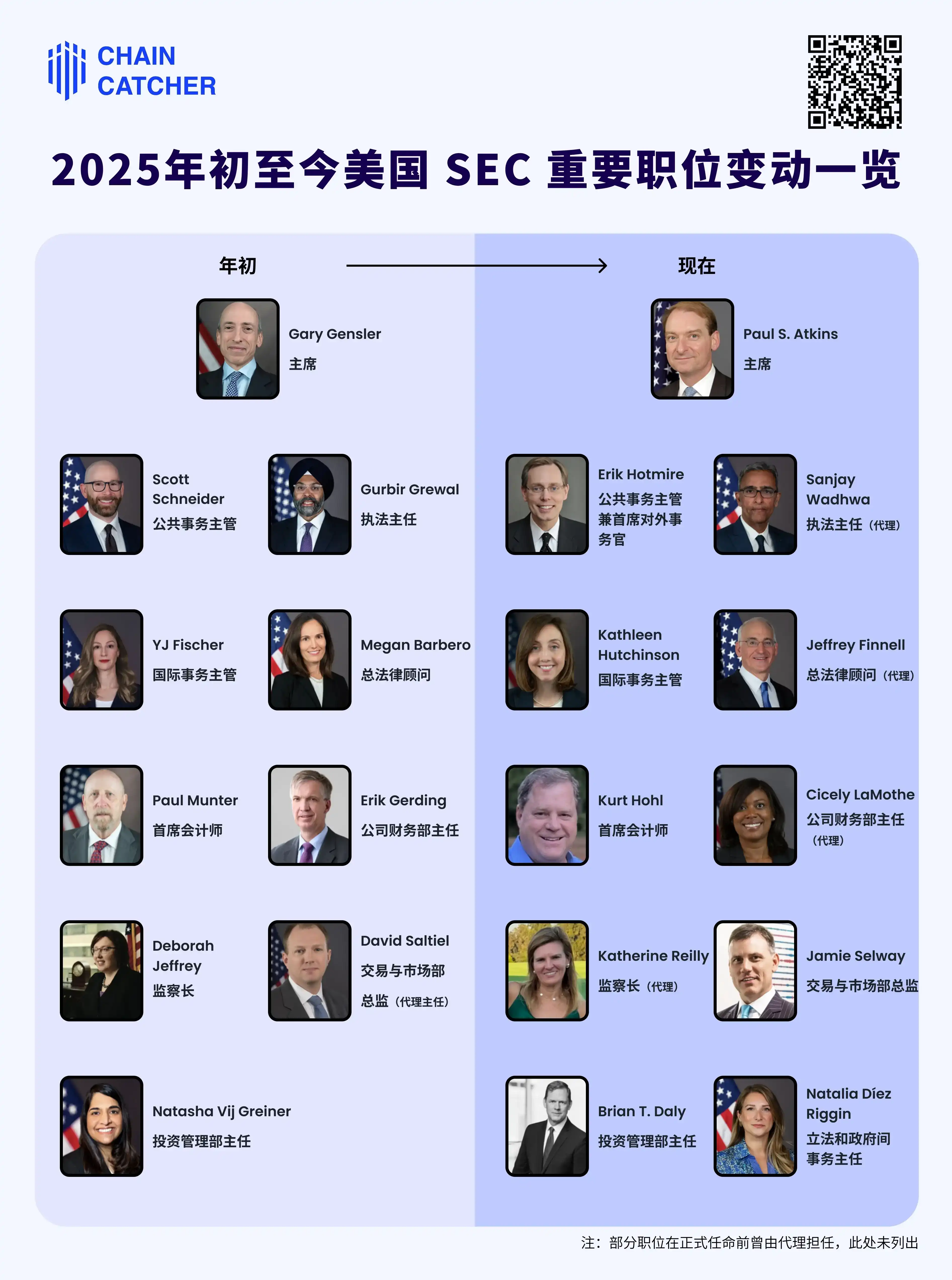 美国SEC大换血加密监管迎转机