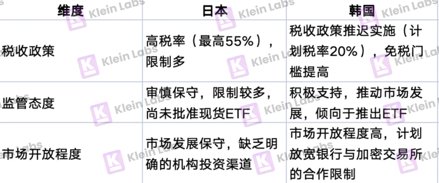 韩国加密市场火爆真相：泡菜溢价下的数字经济狂潮