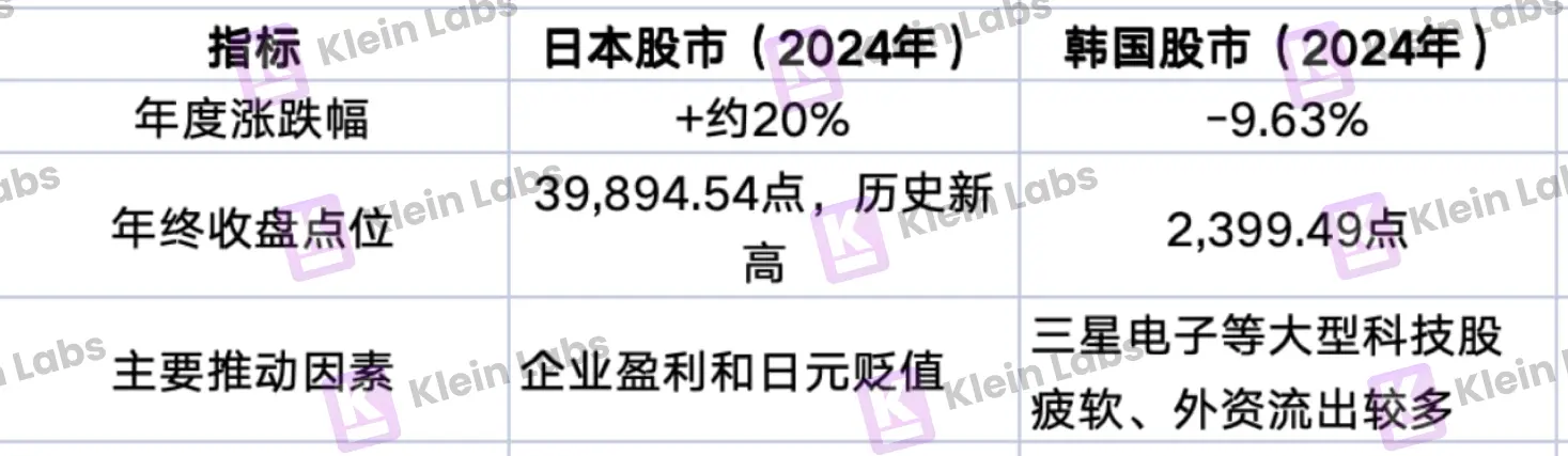 韩国加密市场火爆真相：泡菜溢价下的数字经济狂潮