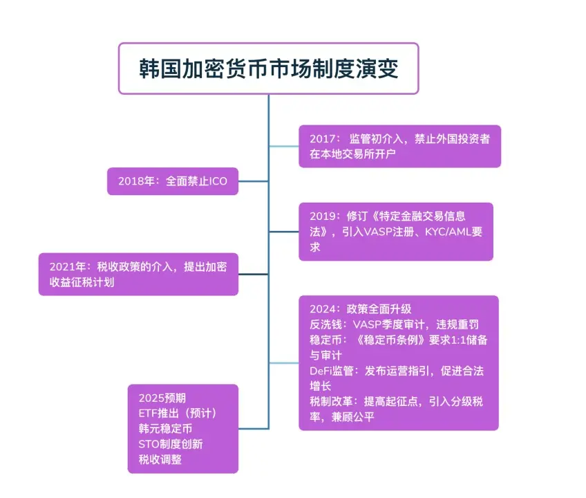 韩国加密市场火爆真相：泡菜溢价下的数字经济狂潮