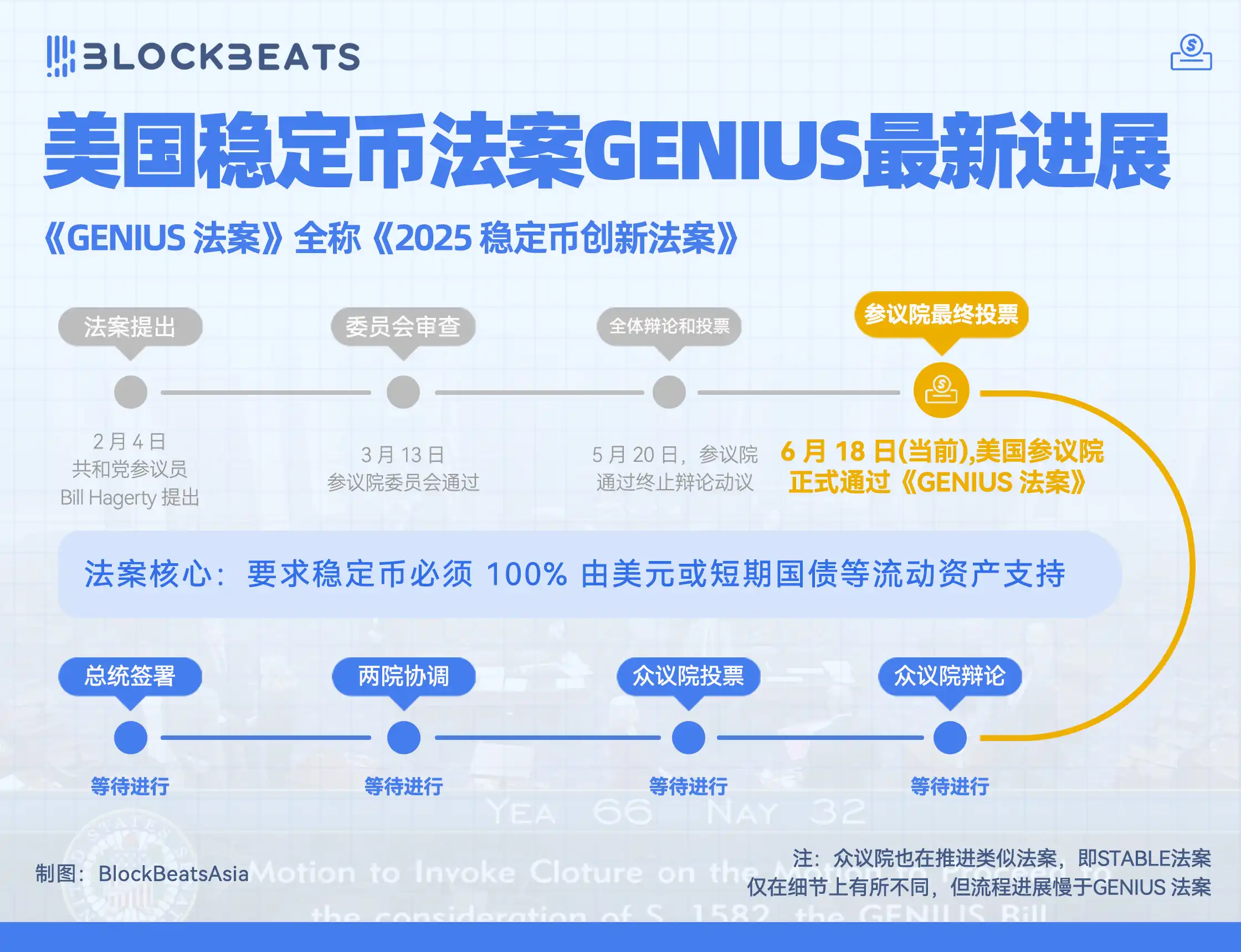 美国轰炸伊朗致加密市场暴跌 波场借壳上市特朗普次子参与