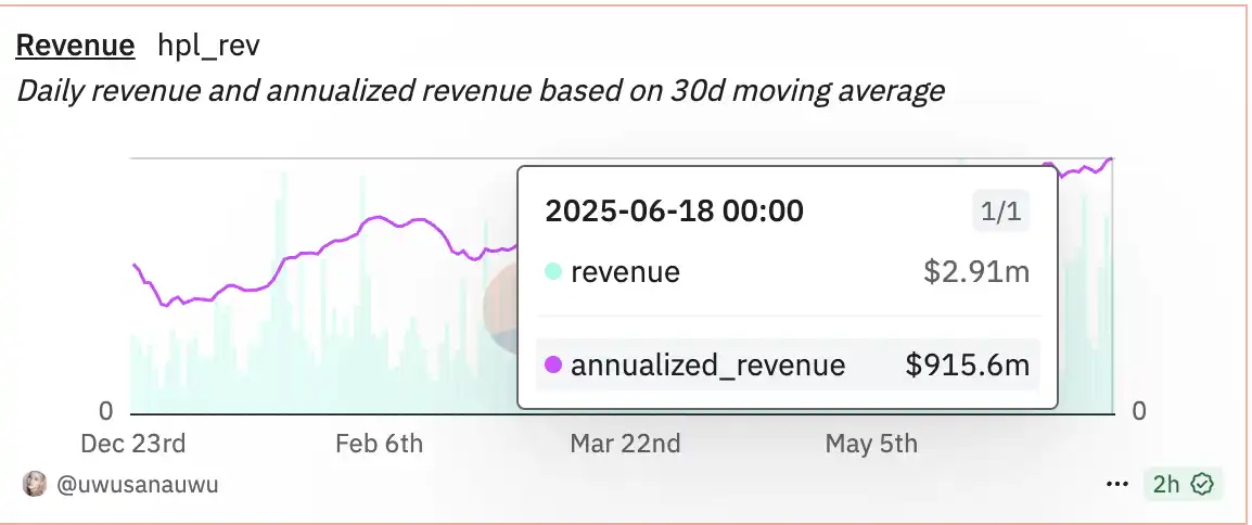 Eyenovia豪掷5000万美元押注Hyperliquid HYPE能否绝地反击