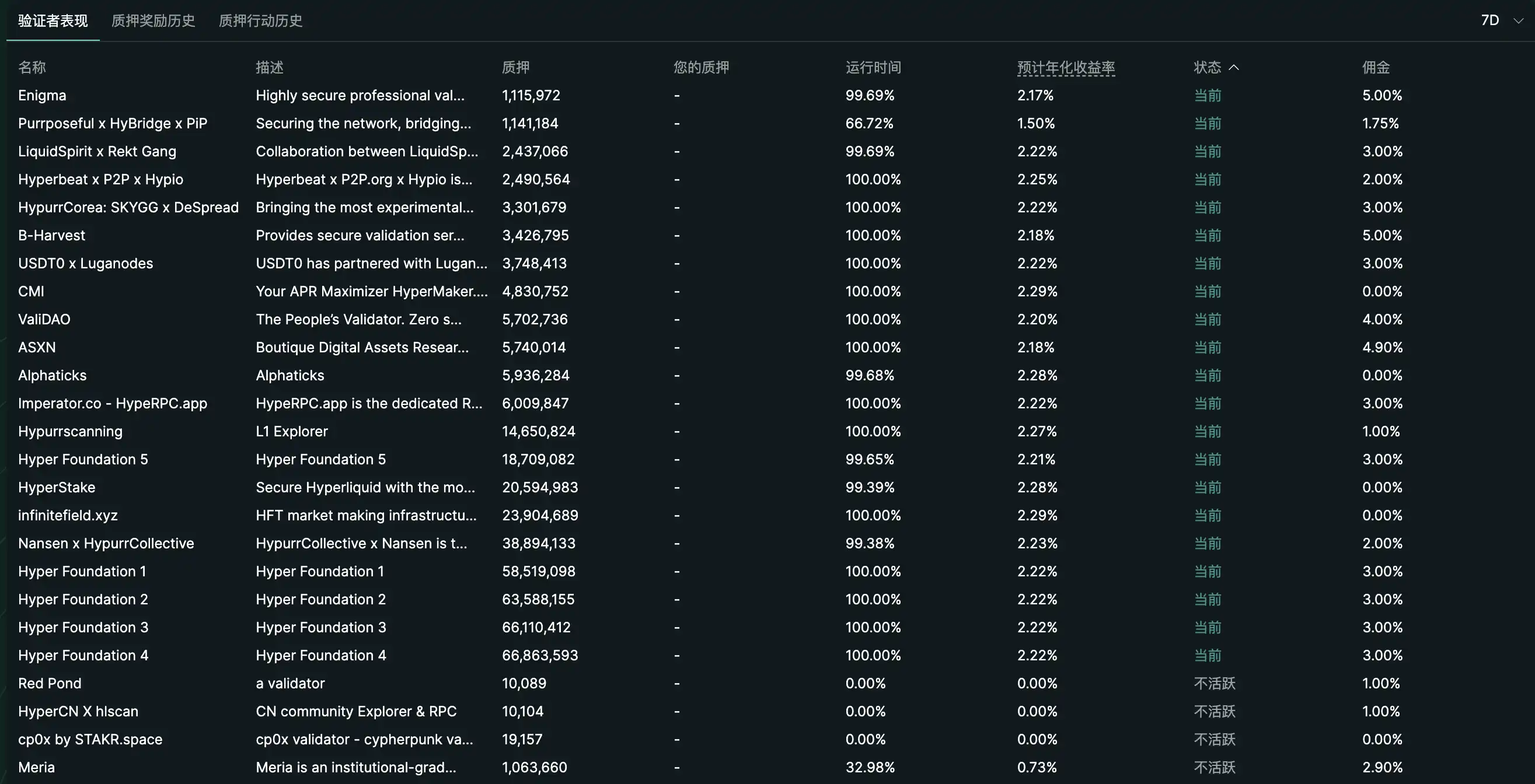 Eyenovia豪掷5000万美元押注Hyperliquid HYPE能否绝地反击