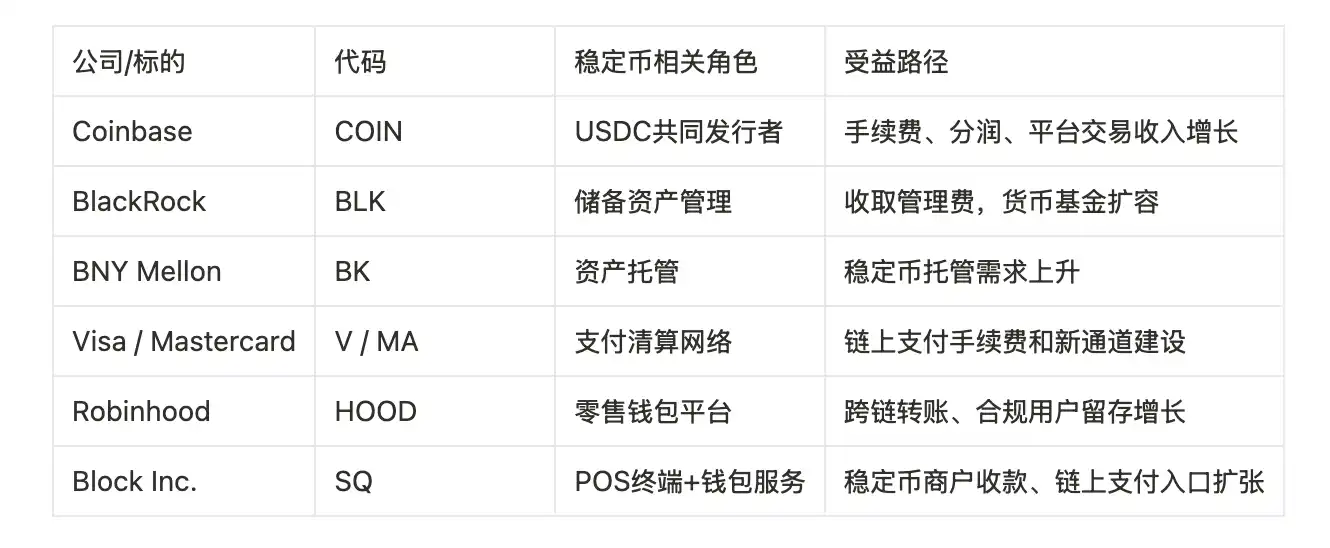 稳定币崛起：GENIUS法案将如何重塑Web3格局