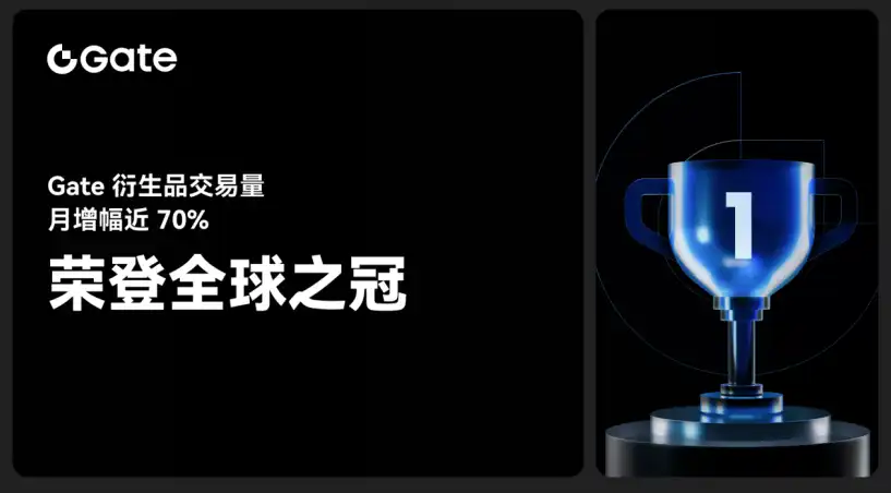 Gate月增70%成CoinDesk加密交易新宠 衍生品市场领跑全球