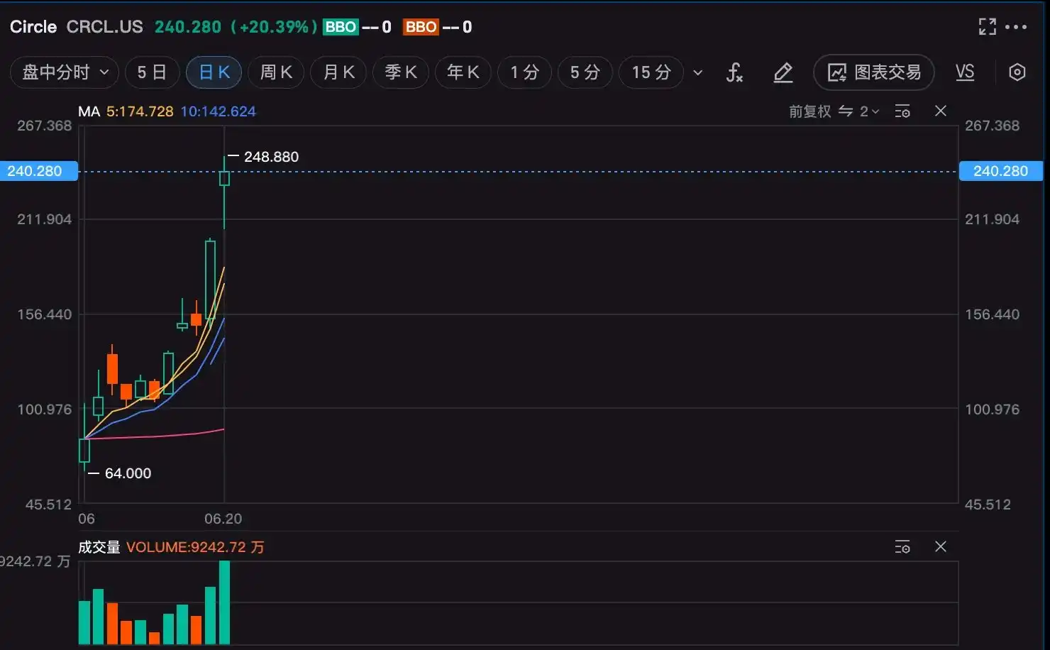 稳定币崛起：GENIUS法案将如何重塑Web3格局