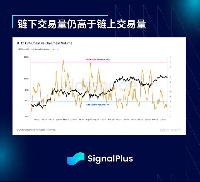 地缘危机暂缓BTC需求减弱 或引发更大回调
