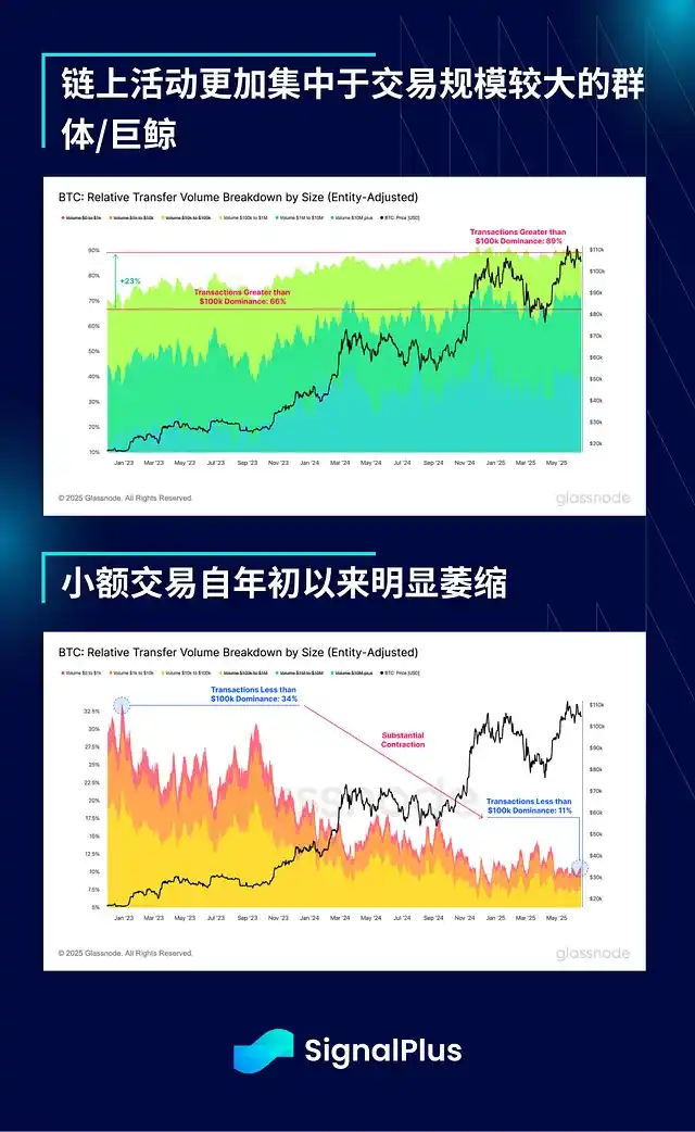 地缘危机暂缓BTC需求减弱 或引发更大回调