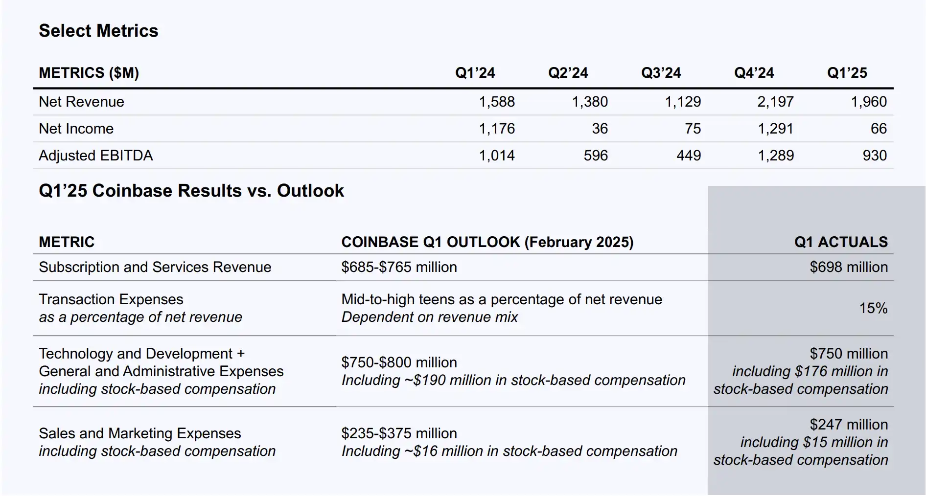 木头姐换仓 COIN，Coinbase 要被「价值发现」了？