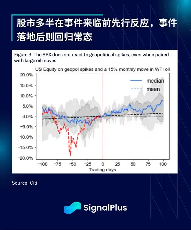 地缘危机暂缓BTC需求减弱 或引发更大回调
