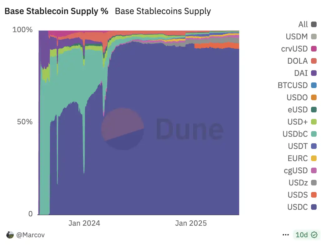 木头姐换仓 COIN，Coinbase 要被「价值发现」了？