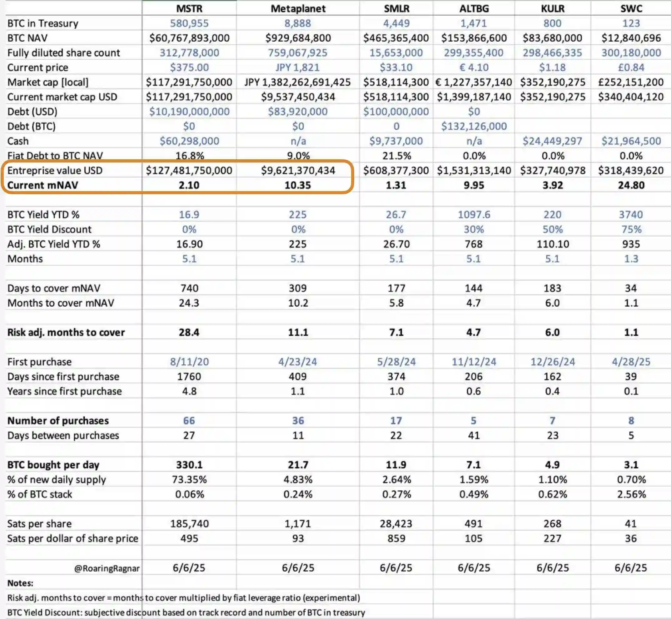 Metaplanet半年暴涨300%，日本散户为何甘愿高溢价「买币」？