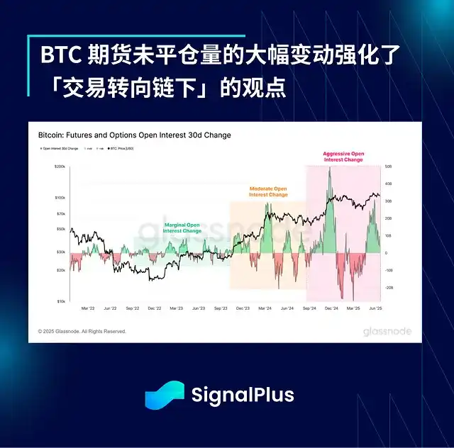 地缘危机暂缓BTC需求减弱 或引发更大回调